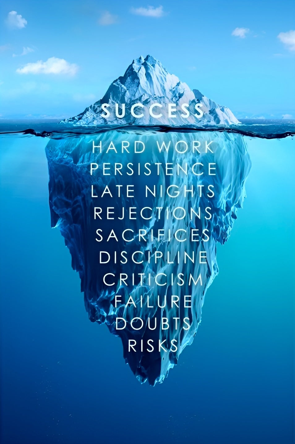 Tableau Motivation Iceberg